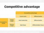 a comparative advantage identifying cit bank s strengths and weaknesses in savings accounts fb8be2ee8 1