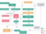 automating business processes with online banking 1bd5ad78f 1
