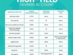 comparing interest rates cit bank savings vs alternative investments 62cd08135 1