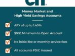 industry landscape cit bank s rate position in the market 363eaa5f1 1