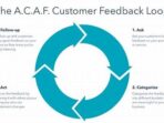 managing issues with customer support and feedback channels 24c5c4e4d 1