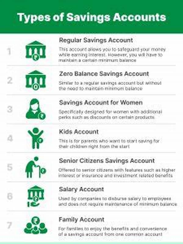 savings account options for smart savers cit bank vs competitors 35e36f5be 1