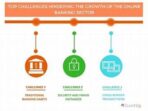 the challenges of online banking for small businesses 5a4b34ebe 1