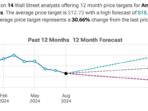 nvidia stock price expectation 2025 43adfab1b