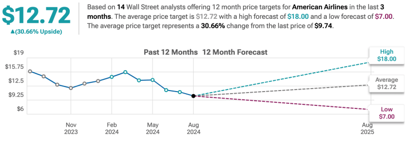 nvidia stock price expectation 2025 43adfab1b