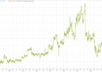 nvidia stock price expectation 48d2d0dd4