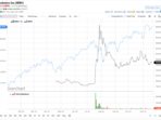 nvidia stock price growth d55f45279