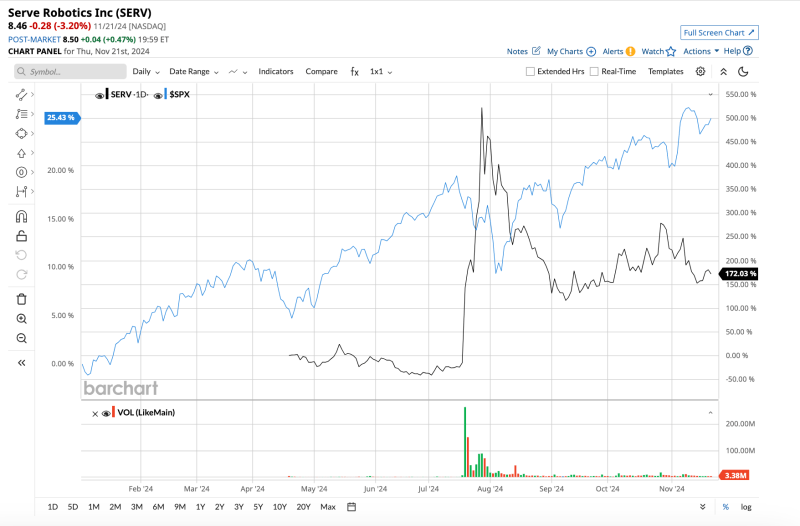 nvidia stock price growth d55f45279