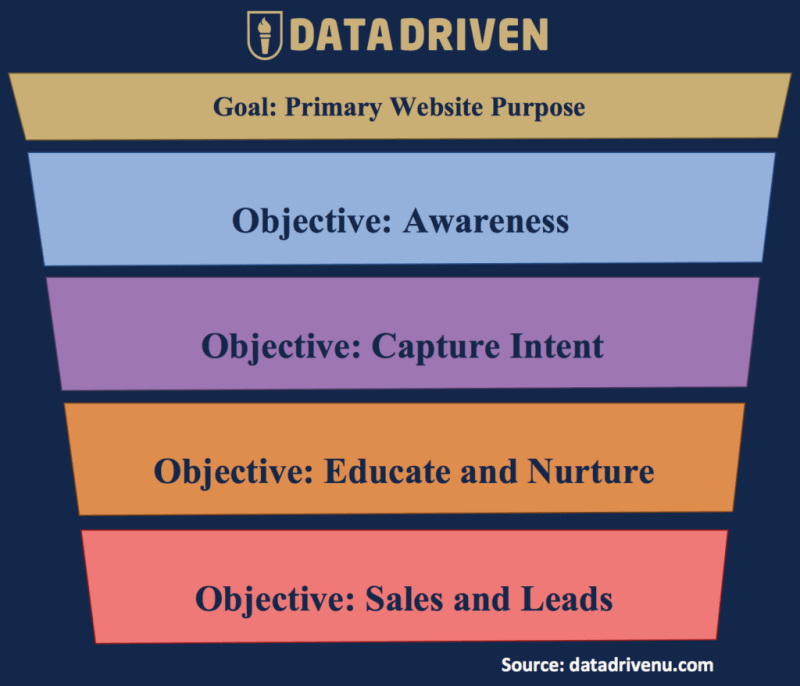 the marketing objectives f7ca7569c