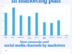 the marketing plan 7ce0ebf2f