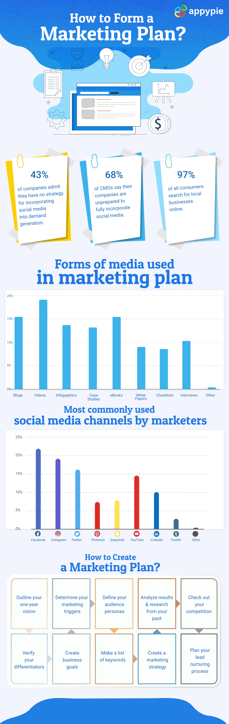 the marketing plan 7ce0ebf2f