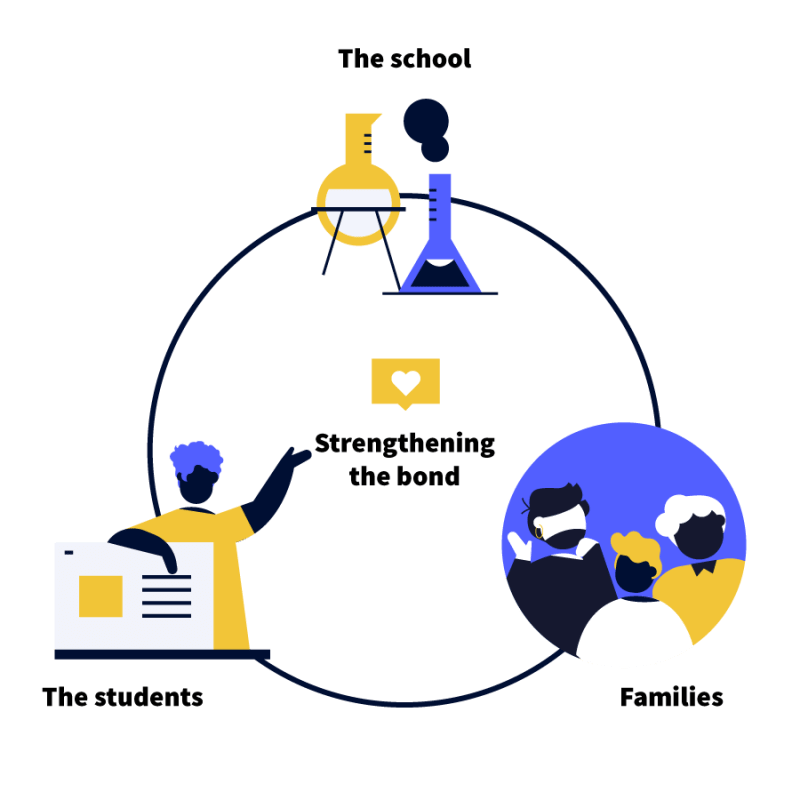 the marketing school db260abc4