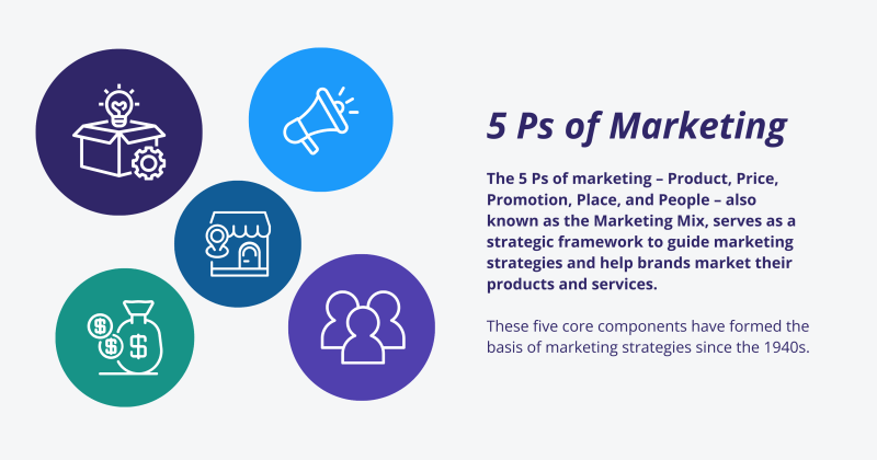 the marketing strategist b03cce156