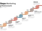 what s the best marketing strategy 5b0ce7570