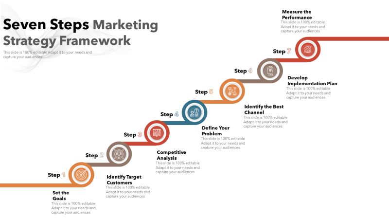 what s the best marketing strategy 5b0ce7570