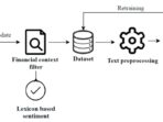 finance dataset 1713e756f