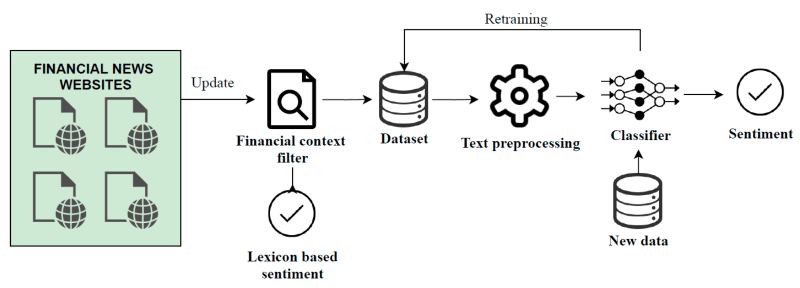 finance dataset 1713e756f