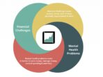 financial wellbeing adalah a380b6887