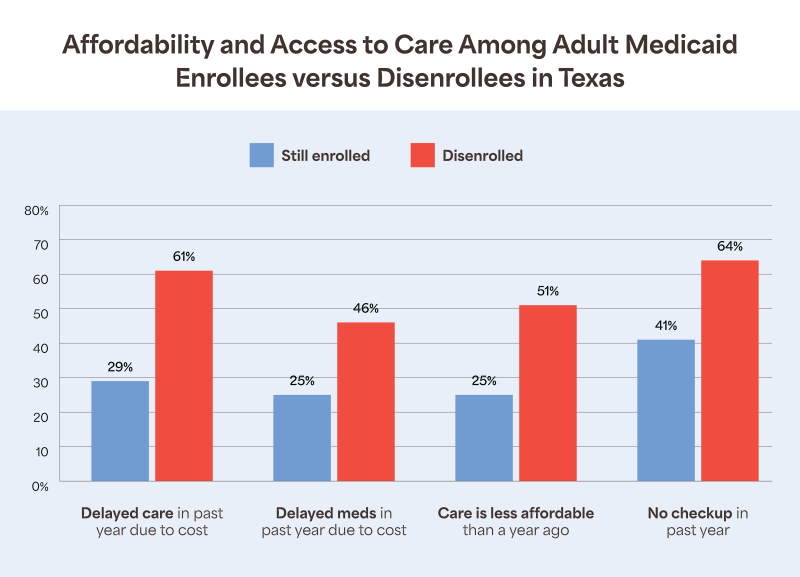 health insurance for low income 6f8d25e84