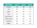 health insurance yearly plans 988befe54