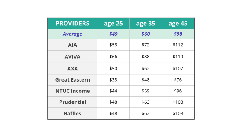 health insurance yearly plans 988befe54