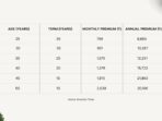 health insurance zero waiting period d77b8b9c1