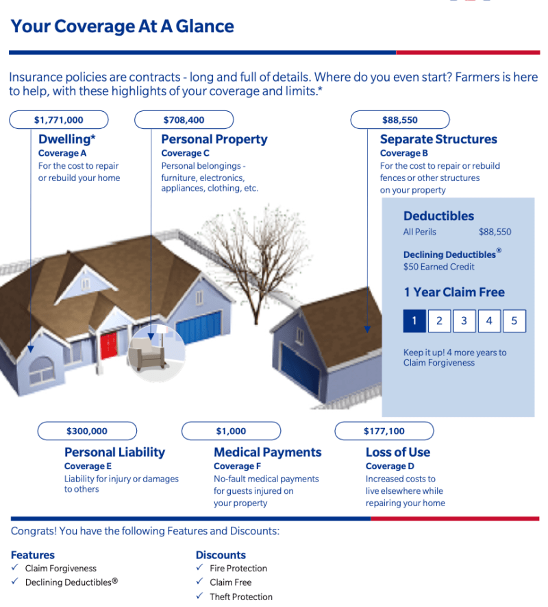 home insurance coverage aff579cb5