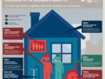 home insurance for veterans 84014fb82