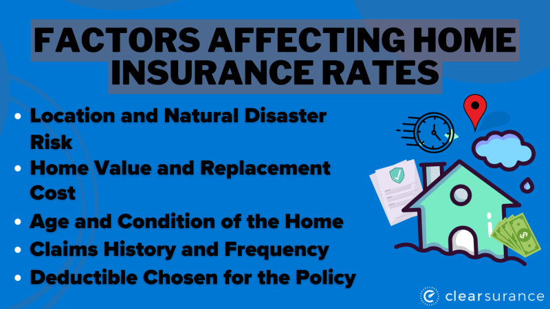 home insurance monthly cost 859098f40