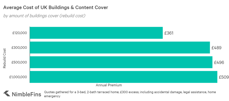 home insurance premium 02b3909d7