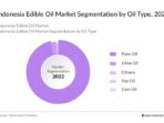 indonesia cooking oil consumption 8bc89e3f3