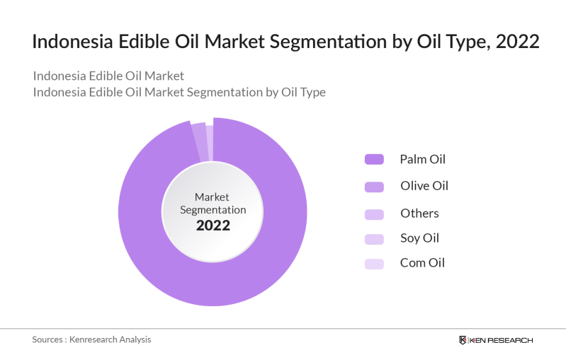 indonesia cooking oil consumption 8bc89e3f3