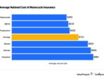 insurance company quote comparison 533dfb391