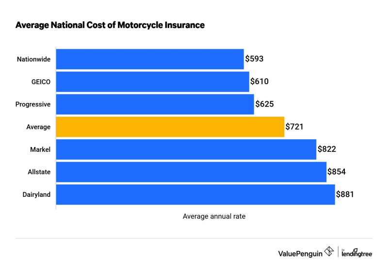 insurance company quote comparison 533dfb391
