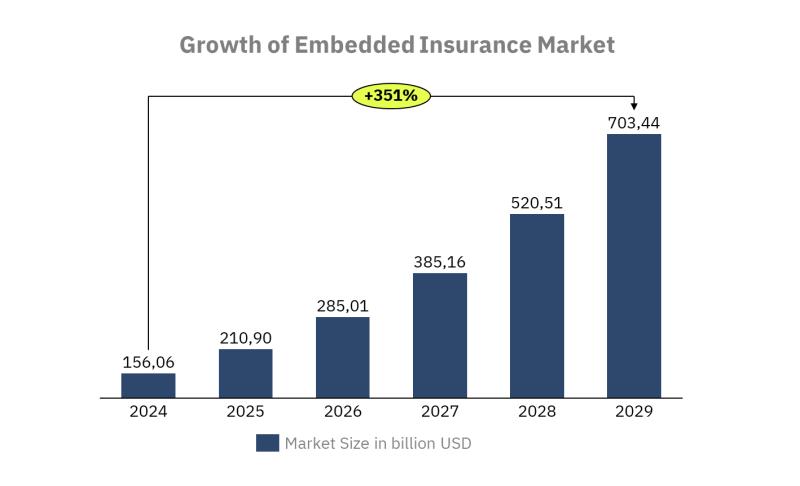 insurance outlook 2025 4e76da463
