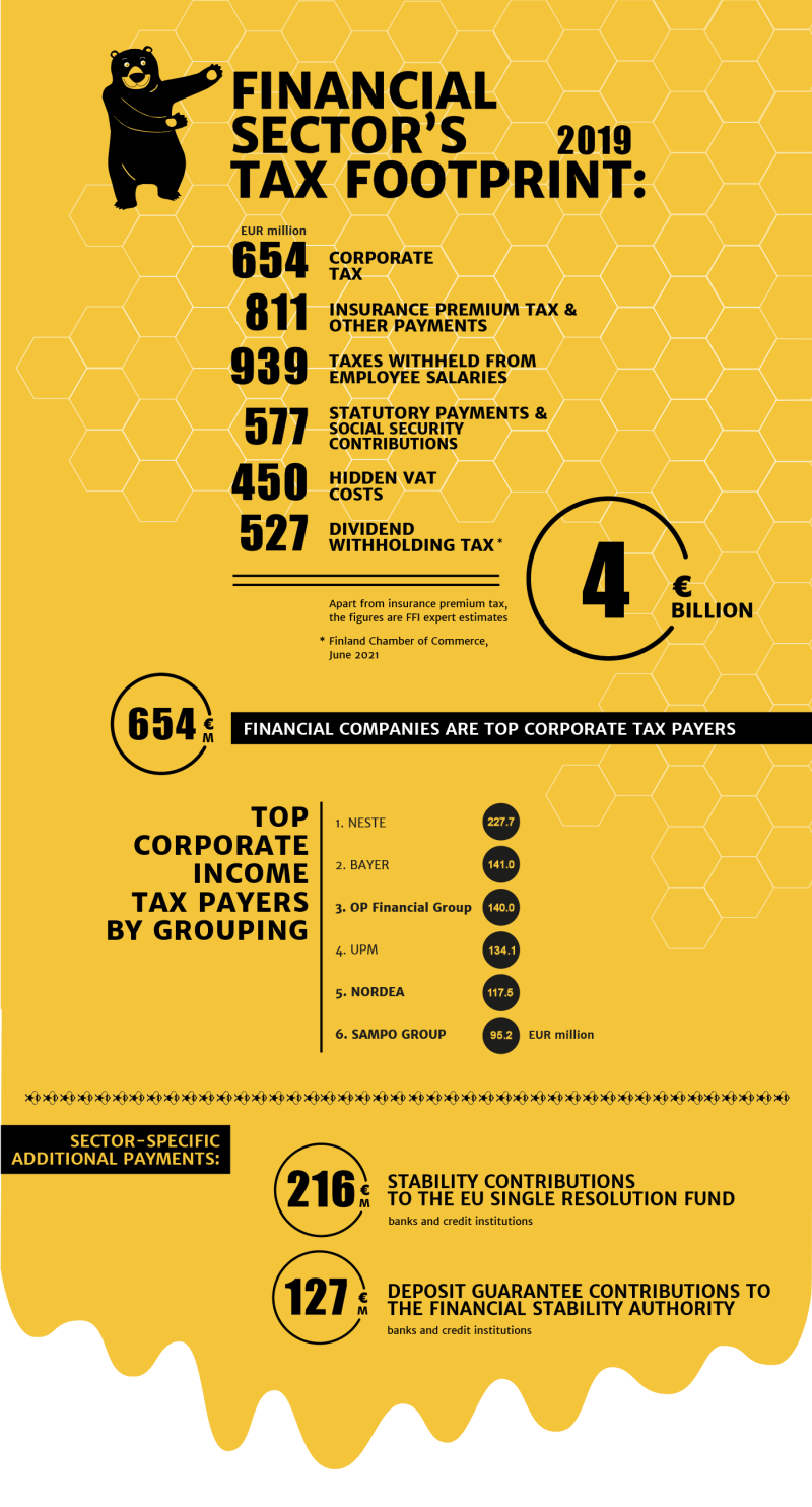 insurance premium vat