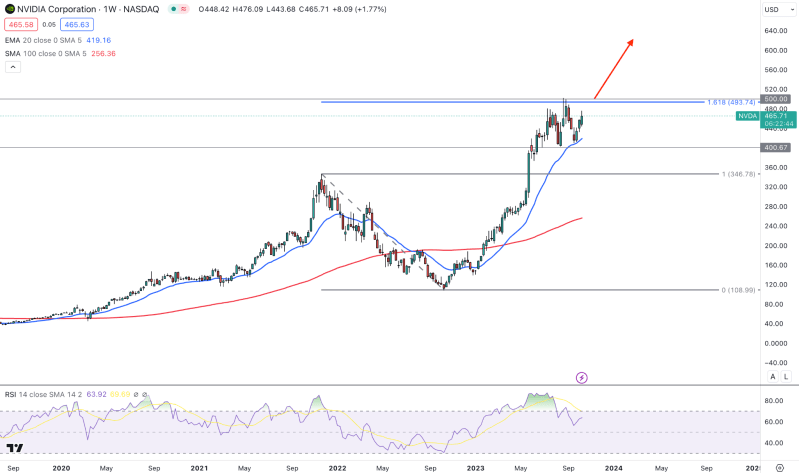 nvda stock price usd 93024b768