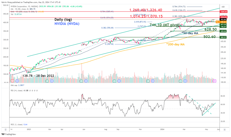 nvidia share price usd nasdaq 9e9cce42b