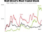 nvidia stock price canada 144bbb814