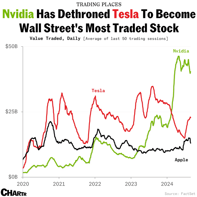 nvidia stock price canada 144bbb814