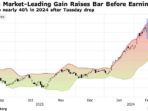 nvidia stock price chart history 40c9de8ab