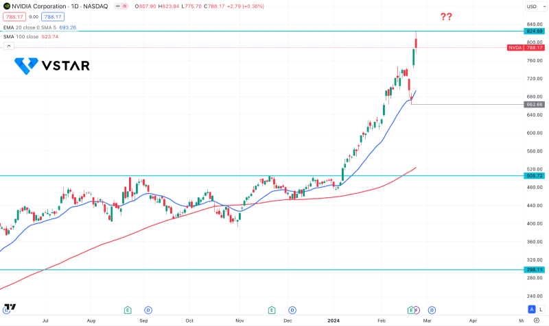 nvidia stock price earnings report 65782c6f2