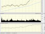 nvidia stock price graph bb5491a1c