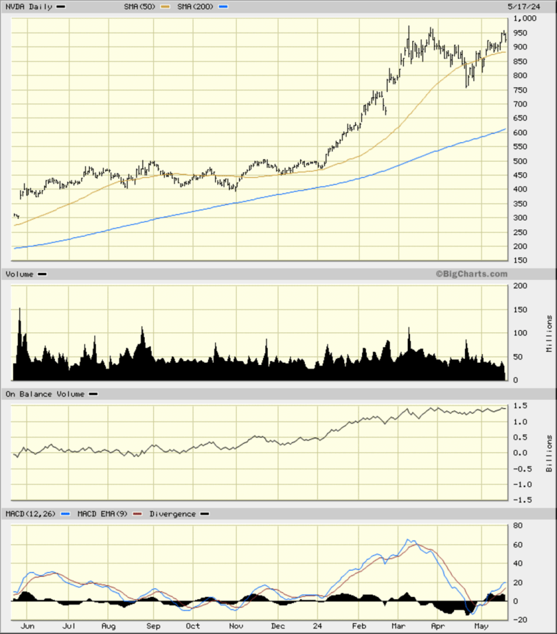 nvidia stock price graph bb5491a1c