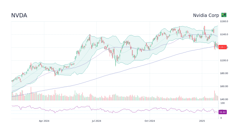 nvidia stock price june 2023 fdbdfcc26