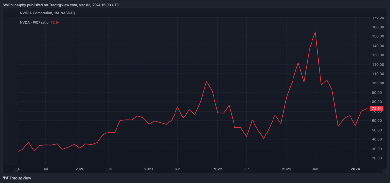 nvidia stock price right now fb3737fd8
