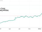 nvidia stock price tradingview 375523b93