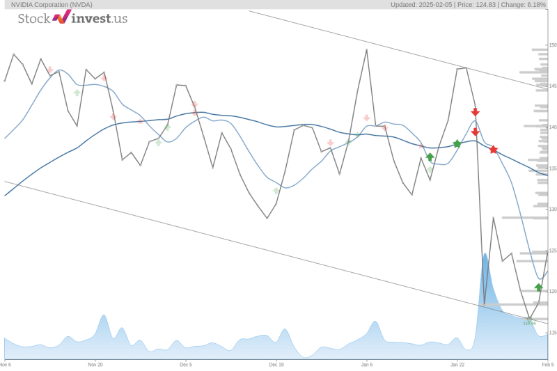 nvidia stock price upgrade today 267080c24