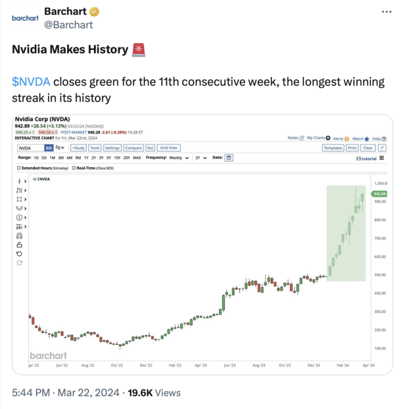 nvidia stock price week 51da0ba3c
