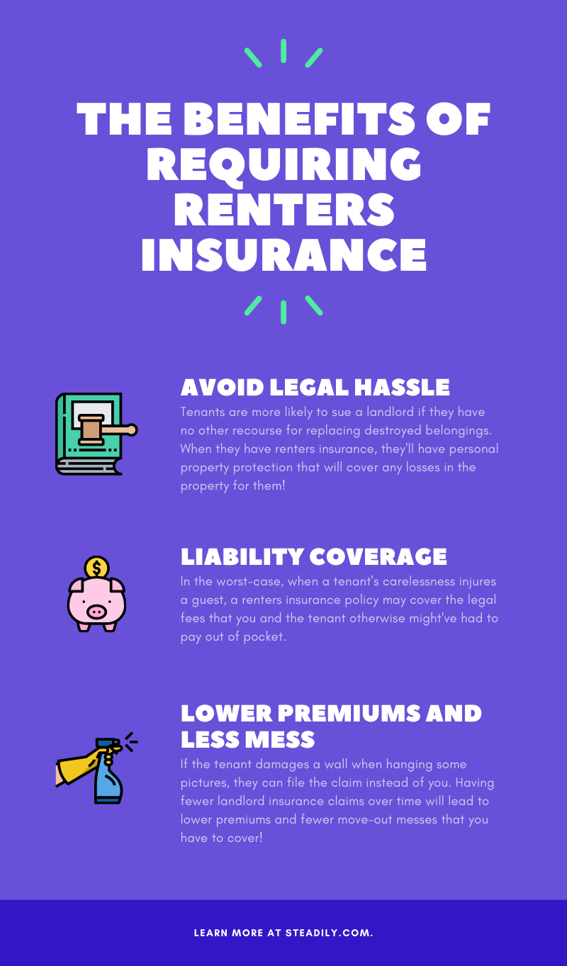 renters insurance quote meaning bcfc58706